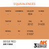 AK 3rd Gen Beige Red (17ml)