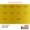 AK 3rd Gen Old Gold (17ml)