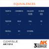 AK 3rd Gen Clear Blue (17ml)